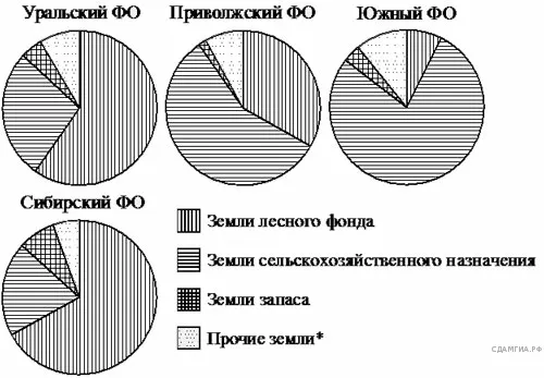 Рисунок к задаче