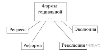 Рисунок к задаче