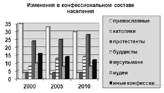 Рисунок к задаче