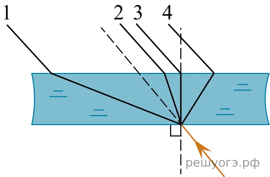 Рисунок к задаче