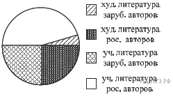 Рисунок к задаче