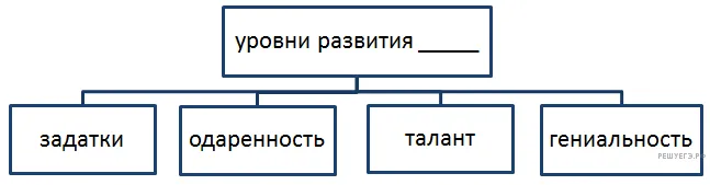 Рисунок к задаче