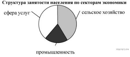 Рисунок к задаче
