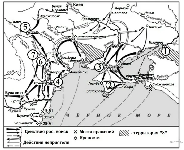 Рисунок к задаче