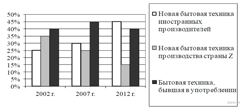Рисунок к задаче