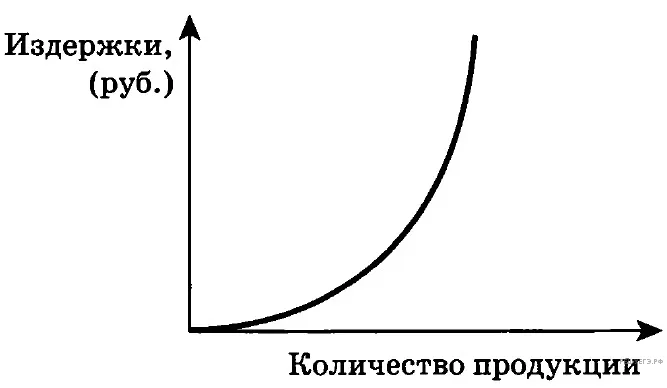 Рисунок к задаче