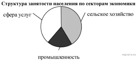 Рисунок к задаче