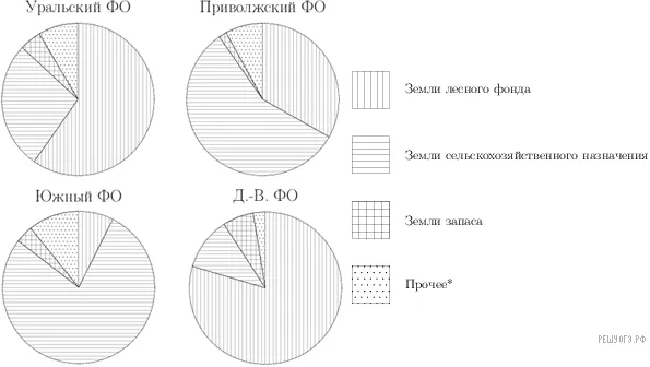 Рисунок к задаче