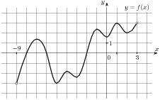 Рисунок к задаче