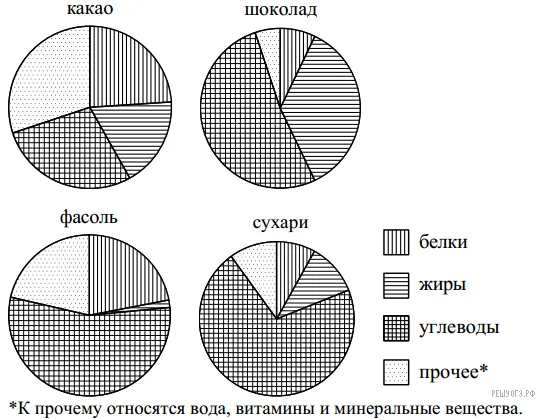 Рисунок к задаче