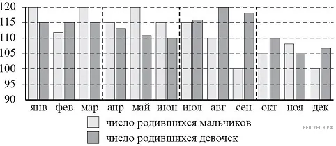 Рисунок к задаче