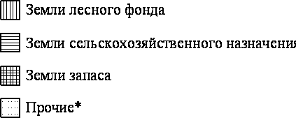 Рисунок к задаче