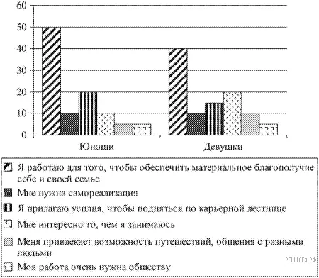 Рисунок к задаче