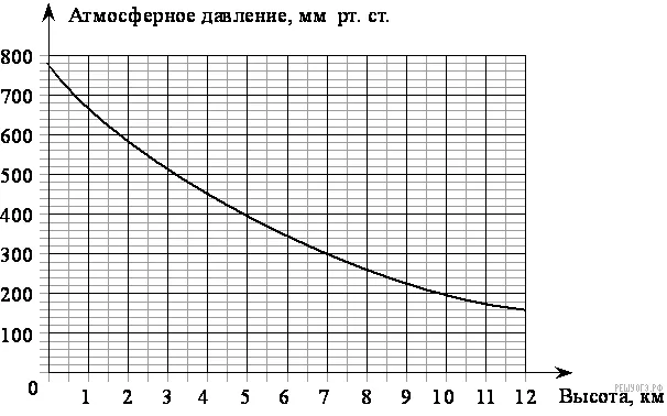 Рисунок к задаче