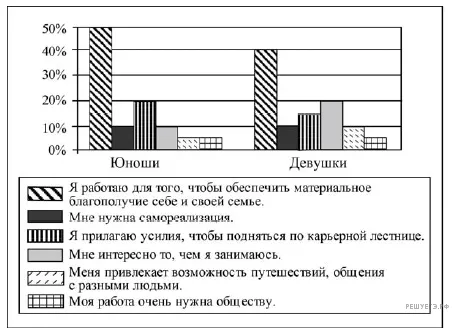 Рисунок к задаче