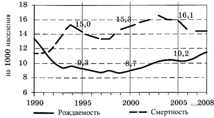 Рисунок к задаче