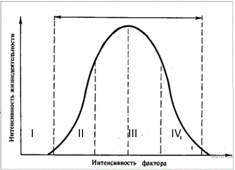 Рисунок к задаче