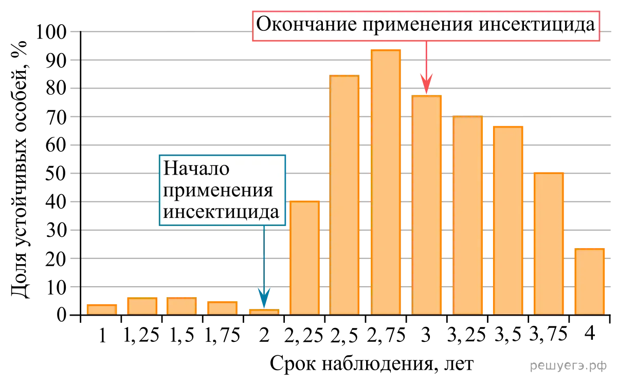 Рисунок к задаче