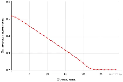 Рисунок к задаче