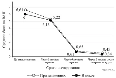 Рисунок к задаче