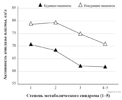 Рисунок к задаче