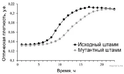 Рисунок к задаче