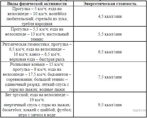 Рисунок к задаче