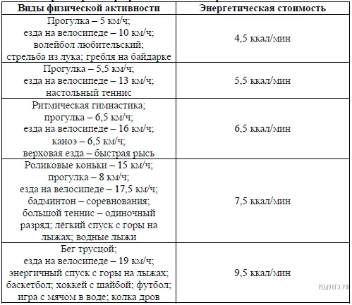 Рисунок к задаче