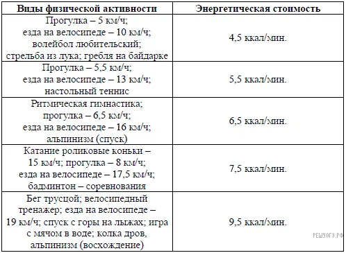 Рисунок к задаче