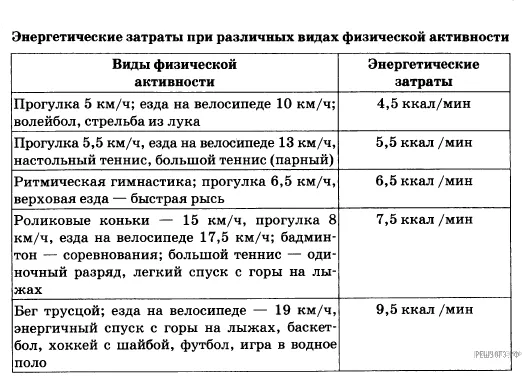 Рисунок к задаче