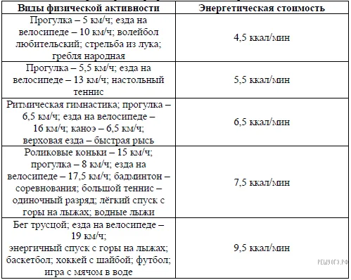 Рисунок к задаче