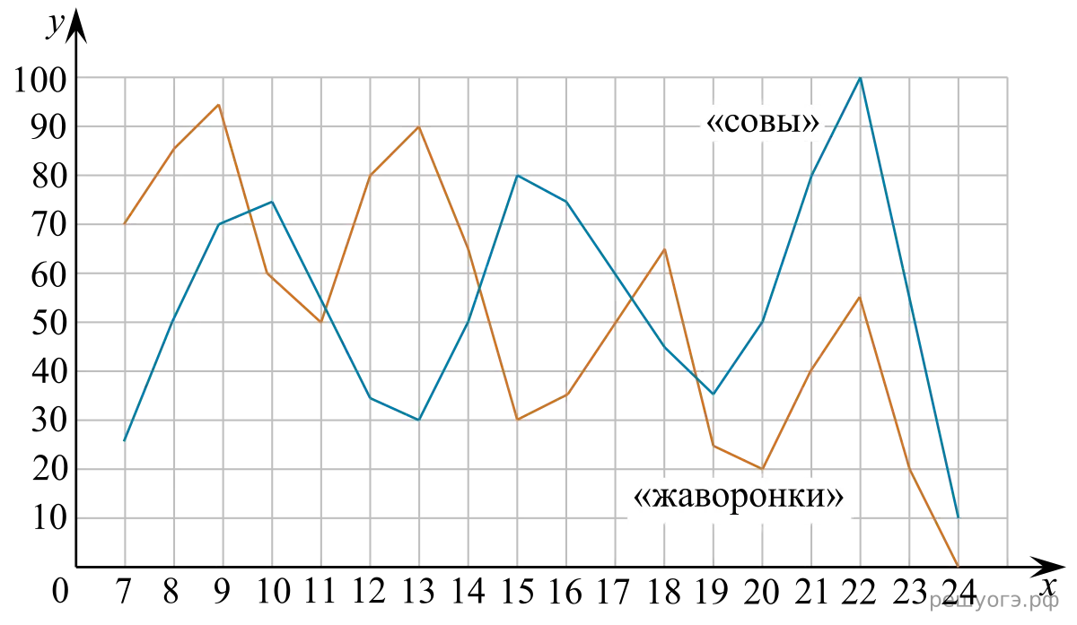 Рисунок к задаче