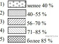 Рисунок к задаче