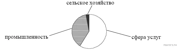 Рисунок к задаче