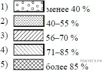 Рисунок к задаче