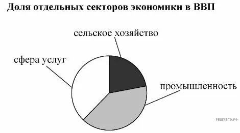 Рисунок к задаче