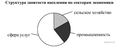 Рисунок к задаче