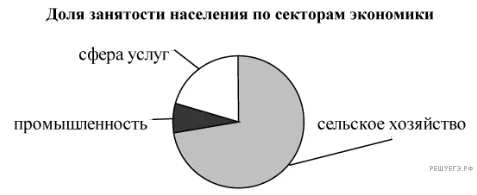 Рисунок к задаче