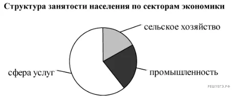 Рисунок к задаче
