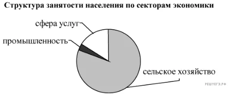 Рисунок к задаче
