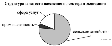 Рисунок к задаче