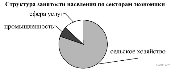 Рисунок к задаче