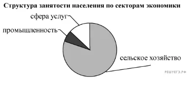 Рисунок к задаче