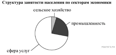 Рисунок к задаче