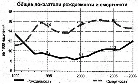Рисунок к задаче