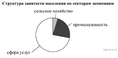 Рисунок к задаче