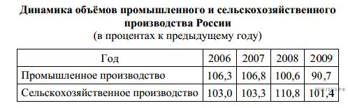 Рисунок к задаче