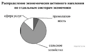 Рисунок к задаче