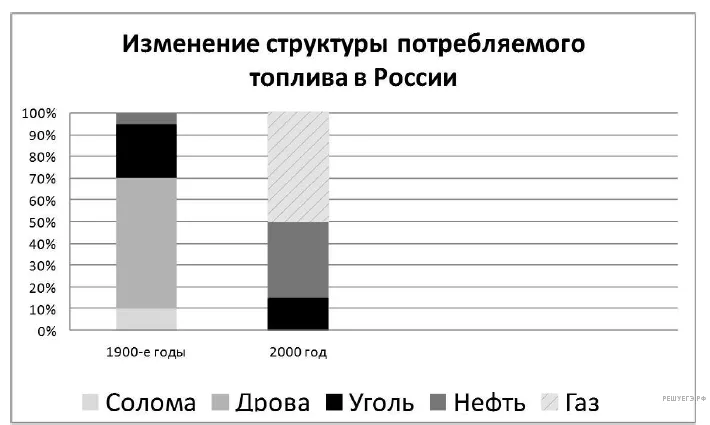 Рисунок к задаче