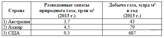 Рисунок к задаче